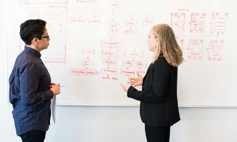 profitable digital marketing agency