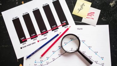 profit revenue impact strategy