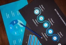 understanding 3294783688 step by step details